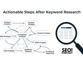 What to Do After Keyword Research