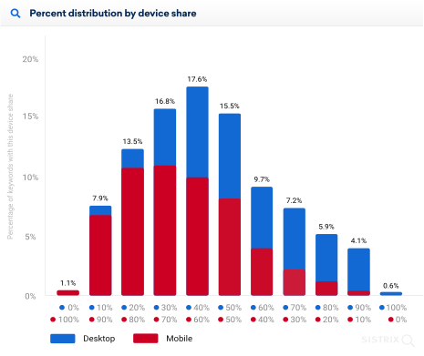 near me search on google