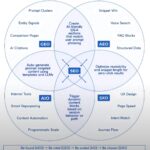 Top SEO Trends to Watch This Year