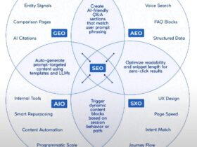 Top SEO Trends to Watch This Year