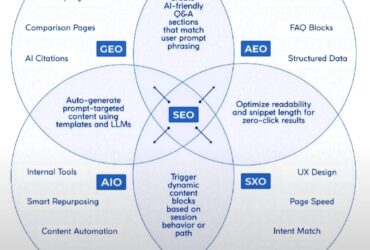 Top SEO Trends to Watch This Year