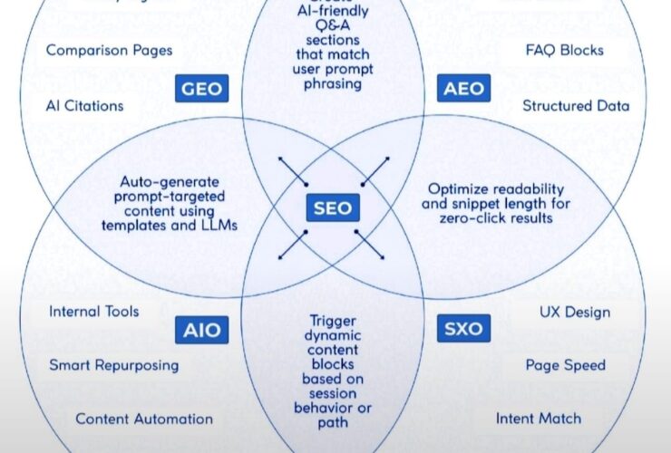 Top SEO Trends to Watch This Year