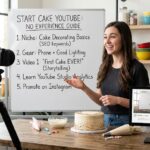 How to Start Digital Marketing Without Experience (Beginner's Guide 2026)