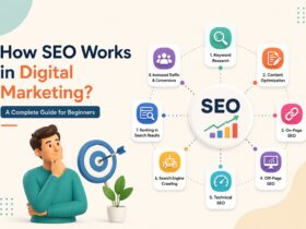 How SEO Works in Digital Marketing?