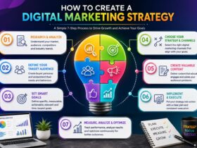 How to Create a Digital Marketing Strategy
