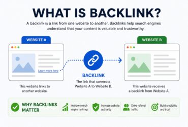 what is backlink
